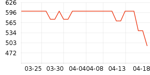 ����.ʥ��������CC/BB˪��ʷ�۸�