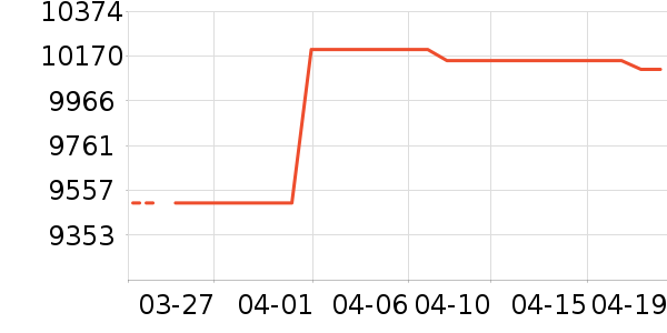 ��е�����ʼǱ�������ʷ�۸�