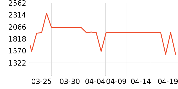 ����������ʷ�۸�