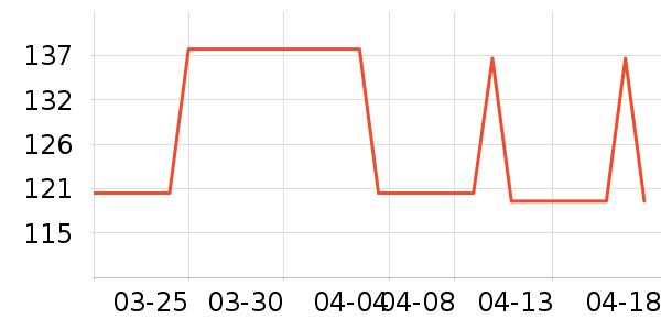 �й��ƽ�ʱ�н�ָ/������ʷ�۸�