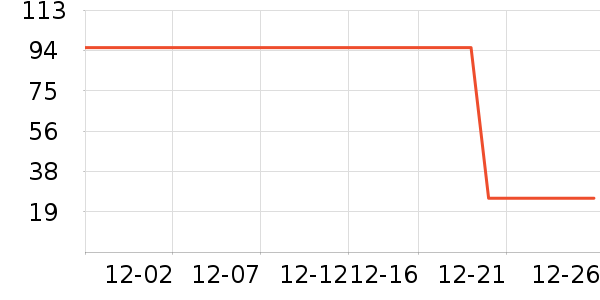 ʱ�н�ָ/������ʷ�۸�