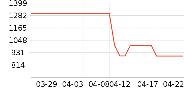 ���õ綯����ʷ�۸�