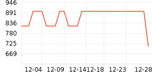 ���������ʷ�۸�