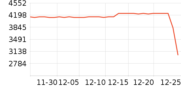 ����������ʷ�۸�