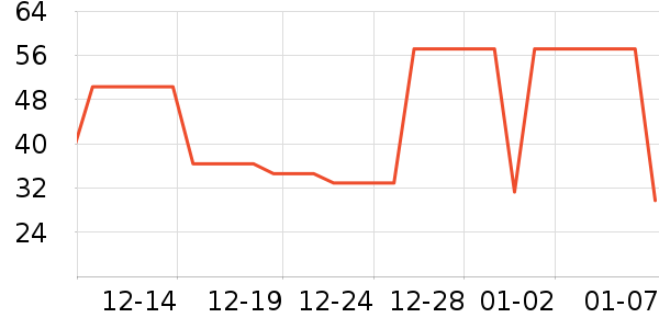 ��ͼ����������ʷ�۸�