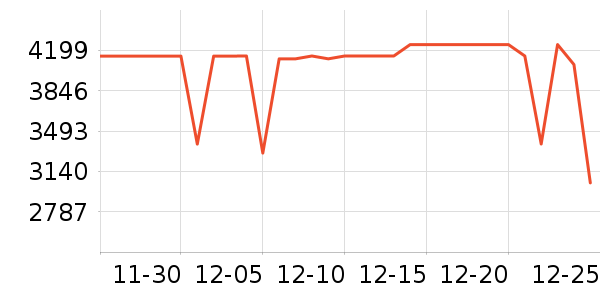 ����������ʷ�۸�