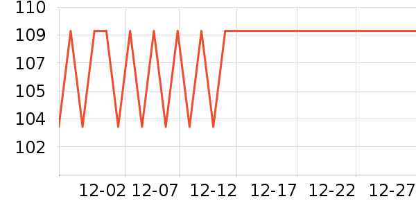 С��������ʷ�۸�