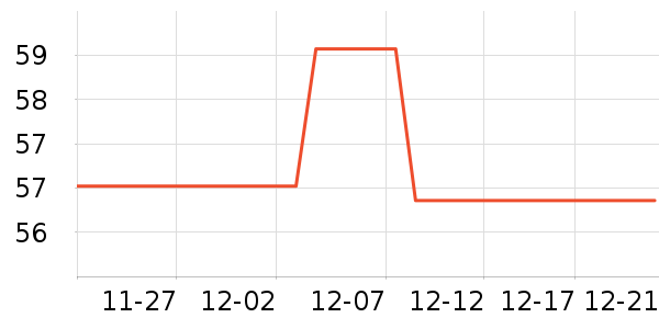 ������ʿ���������ʷ�۸�