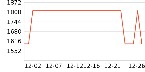 ���ױ��ǻ����װ��ʷ�۸�