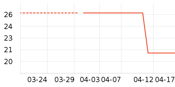 ���ؼ��������ʷ�۸�