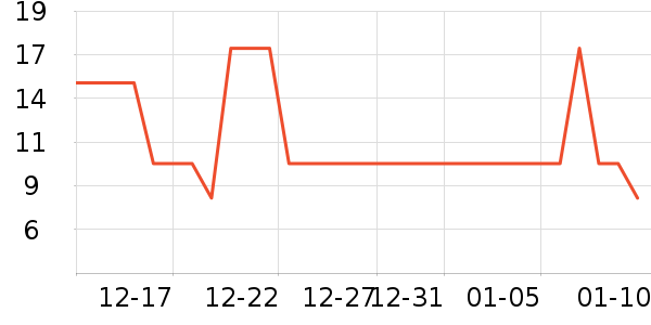 �軨���ʺ���ʷ�۸�