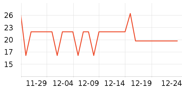 ����������������ʷ�۸�