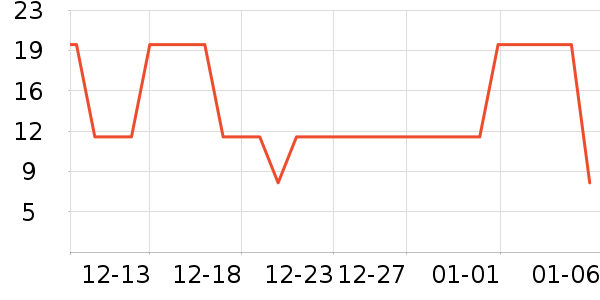 ����������������ʷ�۸�