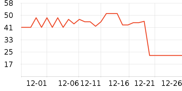 ��Դ��������ʷ�۸�