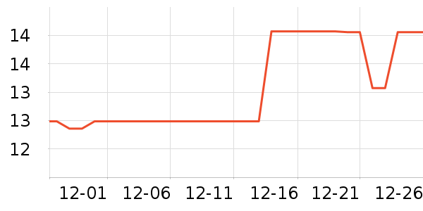 ����Ʒ�Ƴ�������������ʷ�۸�