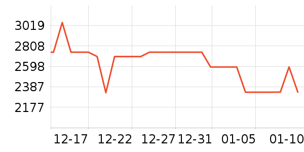 ��԰��ˮ����ʷ�۸�