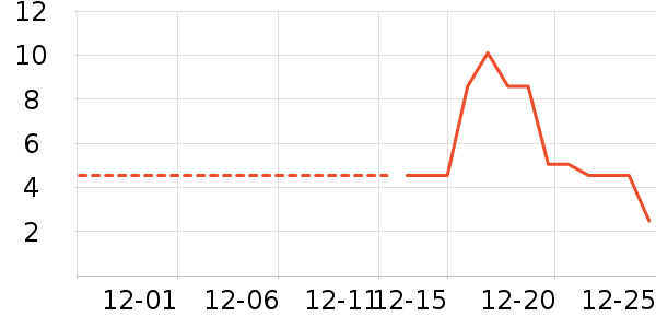 ����Ʒ�Ƴ���������ʷ�۸�