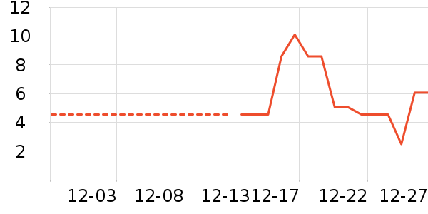 ����Ʒ�Ƴ���������ʷ�۸�