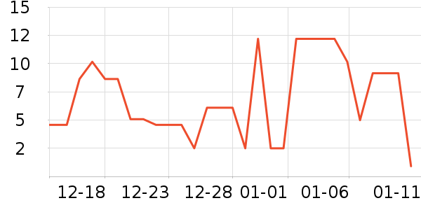 ����Ʒ�Ƴ���������ʷ�۸�