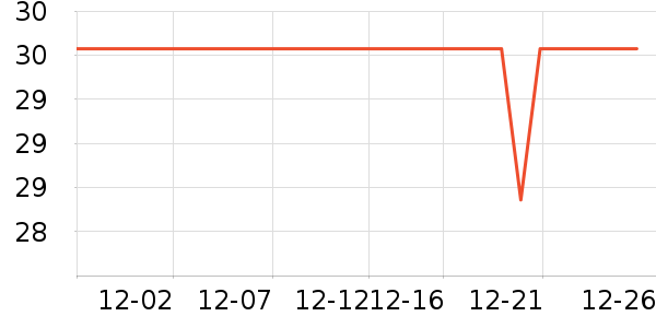 �޲���������ʷ�۸�