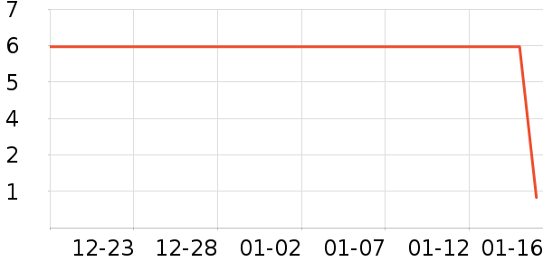 ����Ʒ�ƻ滭������ʷ�۸�