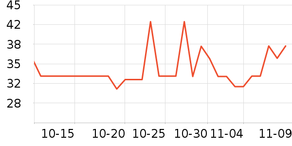 �����ֻ������/��������ʷ�۸�