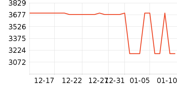 С���ֻ���ʷ�۸�