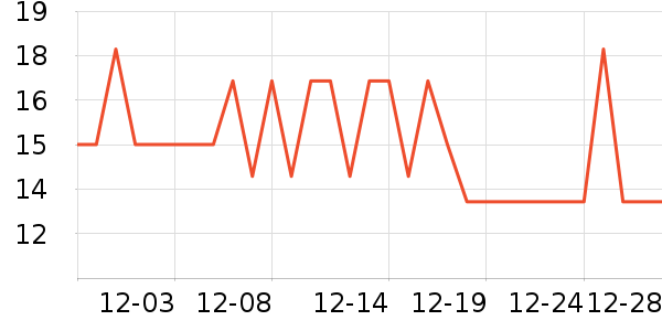 ���̷�����Ʒ��ʷ�۸�