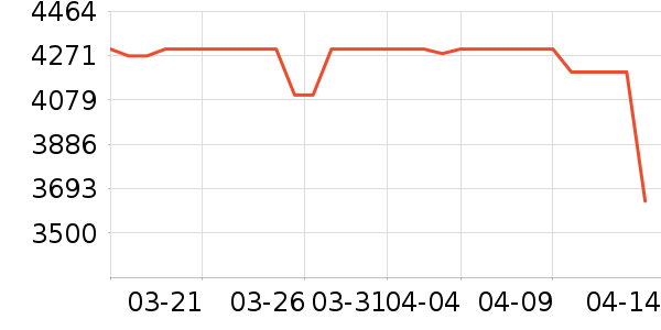 С���ֻ���ʷ�۸�