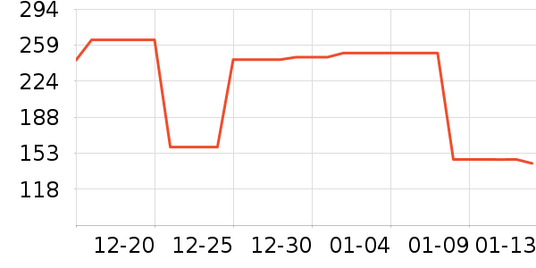 ɭ��Ůʽ��������ʷ�۸�