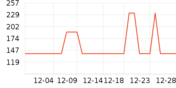 ���Ƕ����˶�Ь��ʷ�۸�