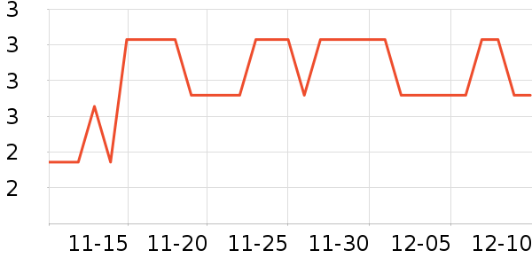 Ӣ�۱�����ʷ�۸�