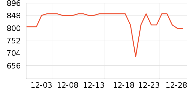 �ղ����緹����ʷ�۸�