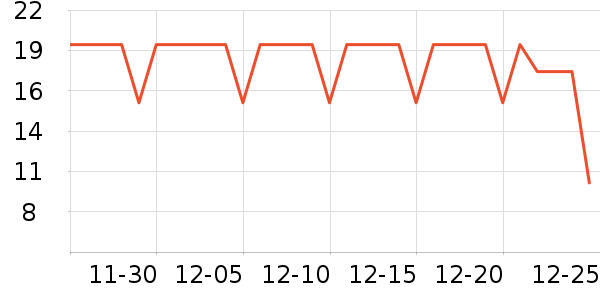 ̫̫����๤����ʷ�۸�