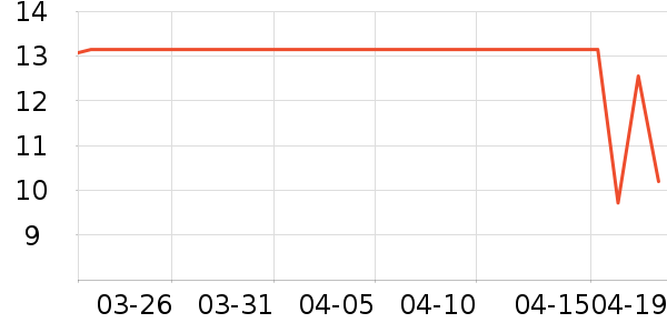 �������칫�ľ���ʷ�۸�