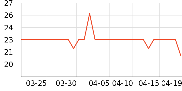 �վ����������̲�Ʒ��ʷ�۸�