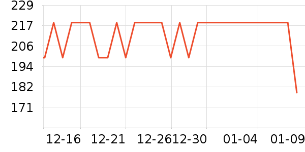 ��˹�ܼ�����ʷ�۸�