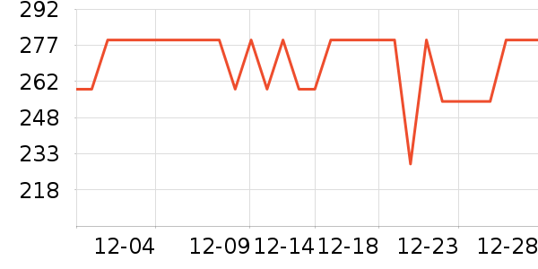 С������ͷ��ʷ�۸�