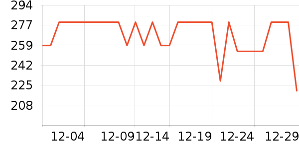 С������ͷ��ʷ�۸�