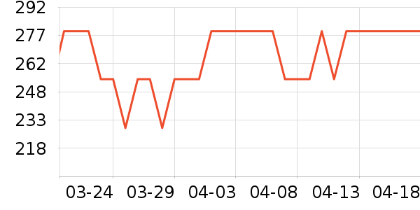 С������ͷ��ʷ�۸�