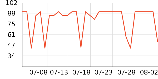 ȫ��ʱ������ֽƷʪ����ʷ�۸�