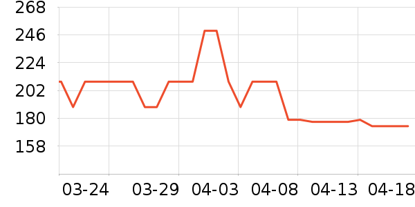 ţ������ʷ�۸�