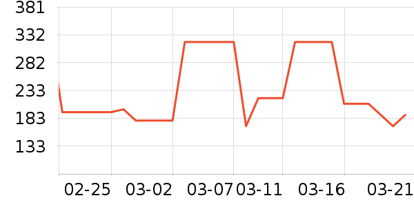 ��ŵ��ѧ��Ь��ʷ�۸�