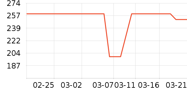 �ղ�����ˮ��/��ˮƿ��ʷ�۸�