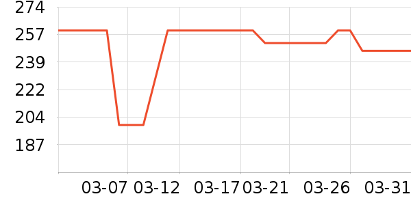 �ղ�����ˮ��/��ˮƿ��ʷ�۸�