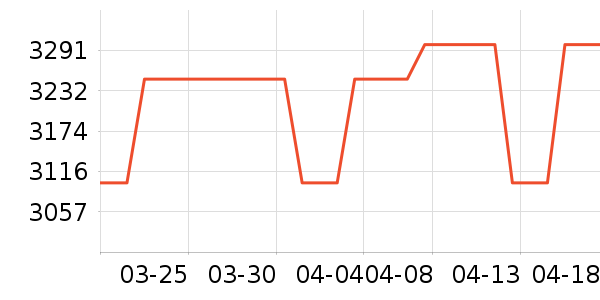 �Ͳ���Ӥ������ʷ�۸�