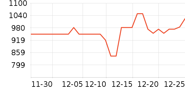 ��ʿ������������ʷ�۸�