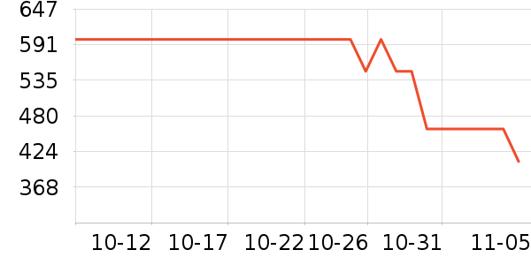 OSPREY���ⱳ����ʷ�۸�