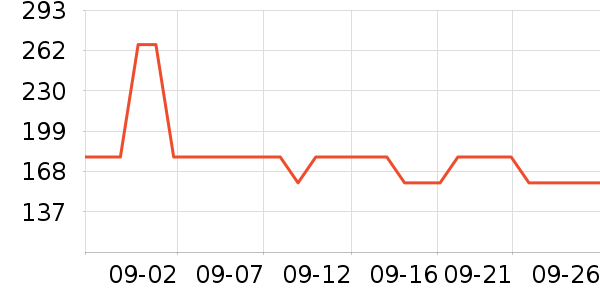 �������������ʷ�۸�