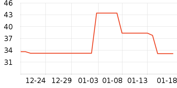 ������ѧ/�ż���ʷ�۸�